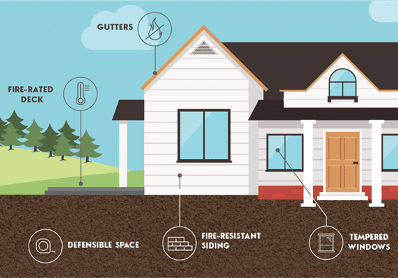 Home Hardening Home Hardening